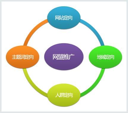 菏澤網絡公司的經營范圍